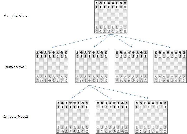 How to develop a chess program from scratch (for total beginners) Ep. 3: Find my&nbsp;pieces